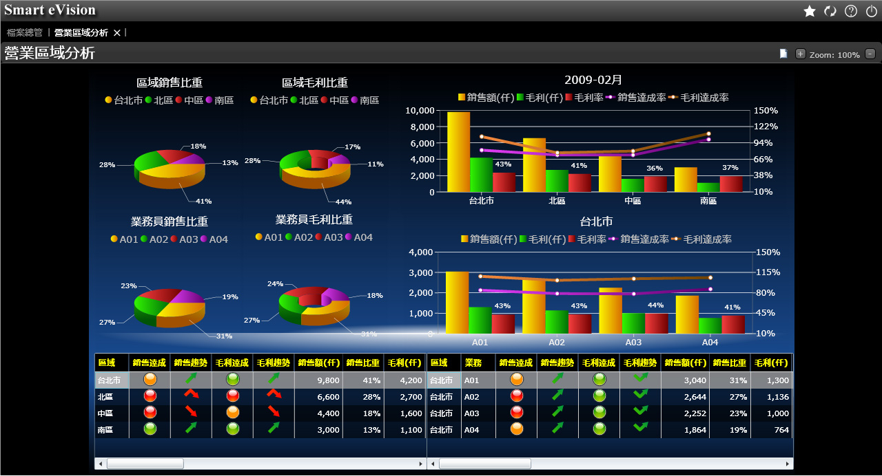 如何评估爱游戏网页版-爱游戏aiyouxi(中国)
的行业适配性?